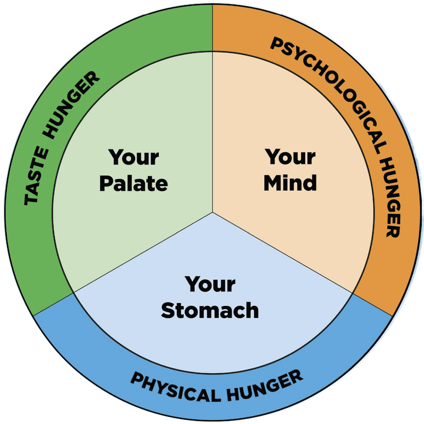 Appetite Fulfillment Illustration